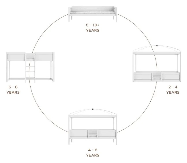 Lifetime 4 in 1 Bett mit Himmeldach inkl. Rollboden weiß lackiert