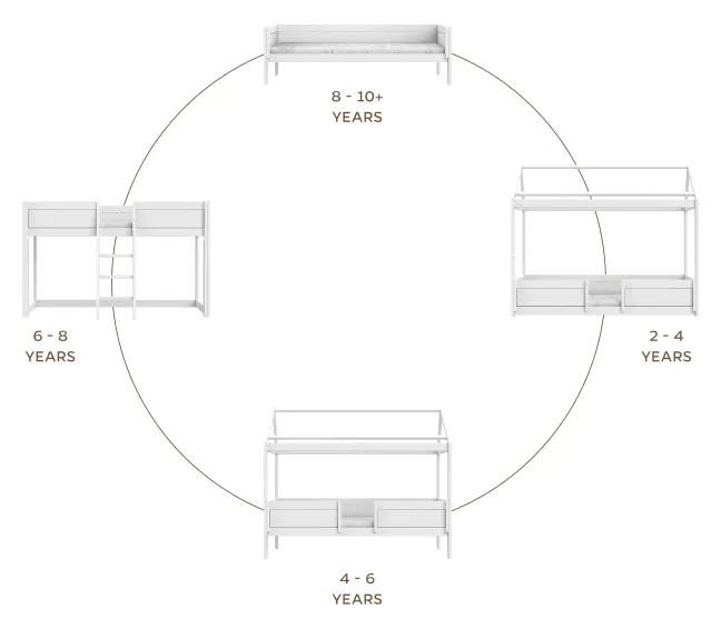 Lifetime 4in1 Hausbett mit Deluxe Lattenrost weiß lackiert